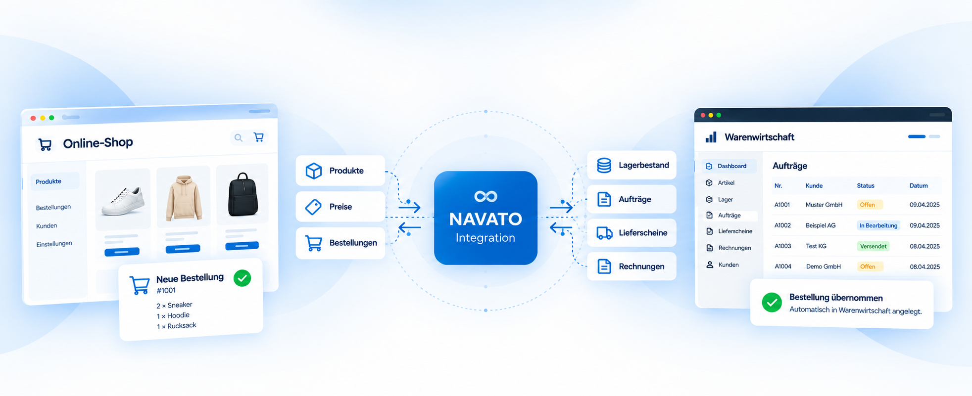 Automatisierte Verbindung zwischen Online-Shop und Warenwirtschaft über NAVATO
